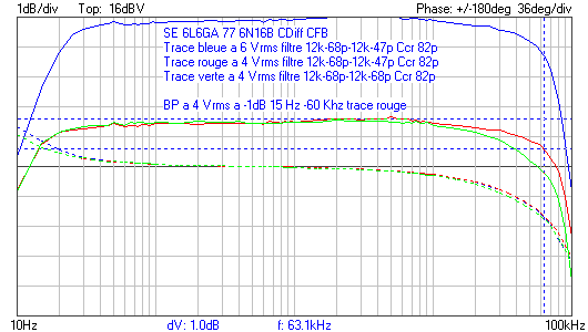 BP SE CDiff filtre final.png