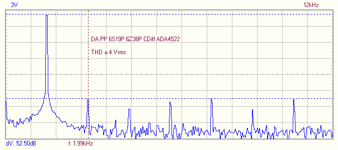 THD a 4 Vrms avec CDiff reglee.png