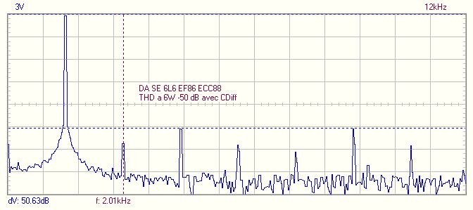 THD 6W avec CDiff.png