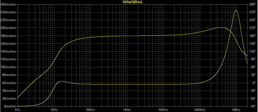 SCG-CIV_opamp_bode.png