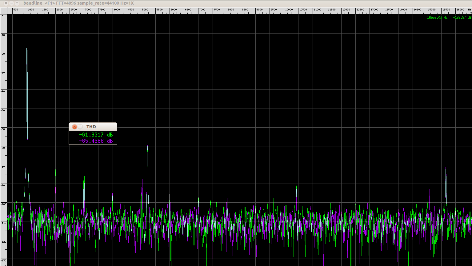 IVPBEN-SK2.2-TDA1541-THD-1Khz.png