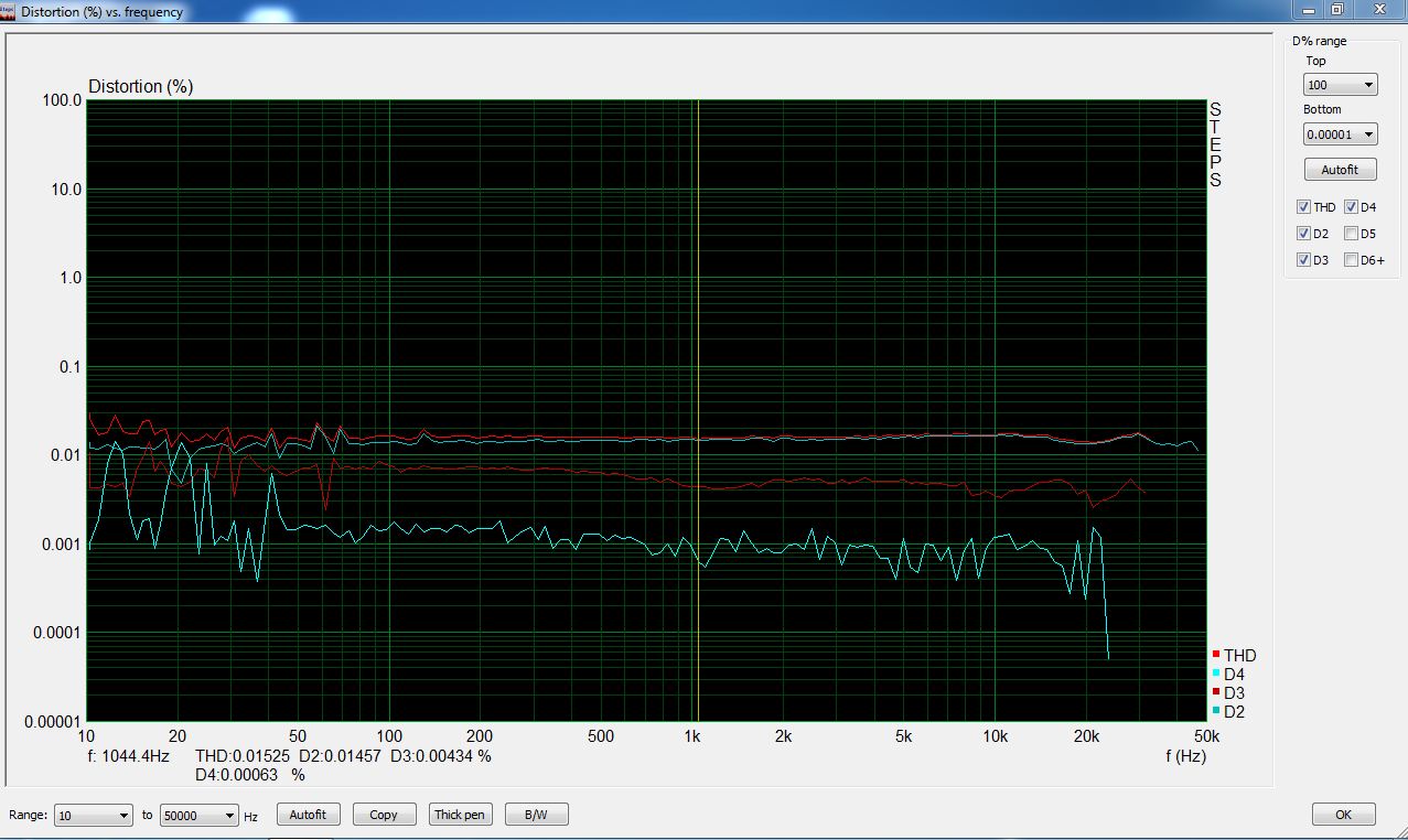 QUAD POWER THD % voie 1 av boitiers -20 dbs.1.JPG