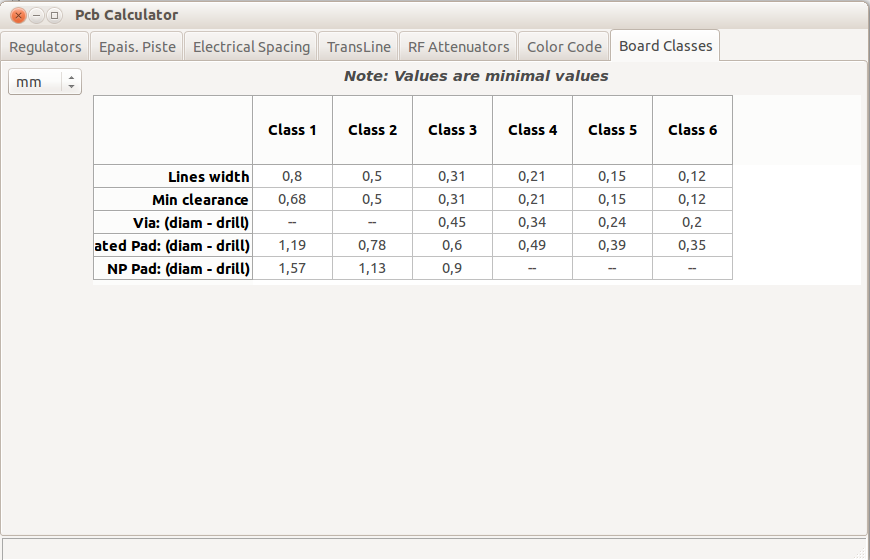 Kicad_Board_Classes.png