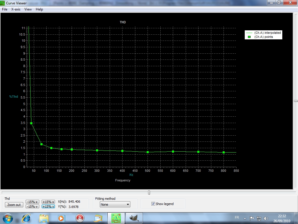 Mesure THD SE 6550H à 3.53 VRMS constant avec option calibrage détail bas du spectre.jpg