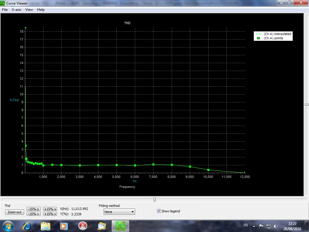 Mesure THD SE 6550H à 3.53 VRMS constant avec option calibrage.jpg