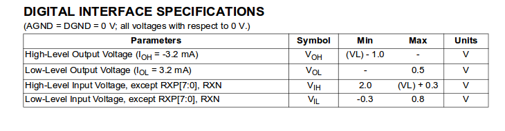 Digital interface CS8416.png