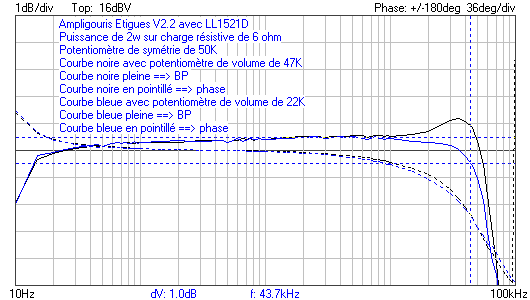 Etigues BP 2W 22K 47K.png