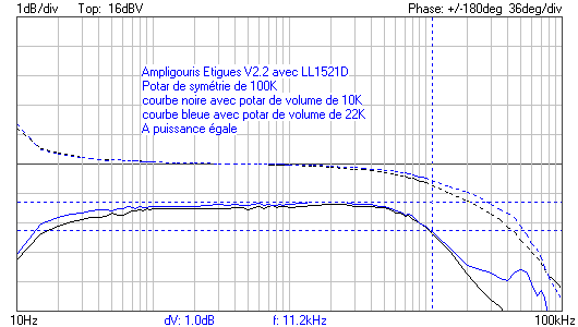 Etigues BP 10K 22K.png