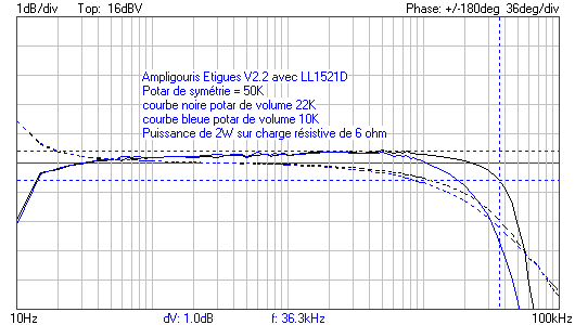 Etigues BP 2W 10K 22K.png