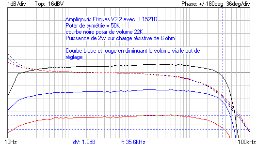 Etigues BP 2W et moins via pot 22K.png