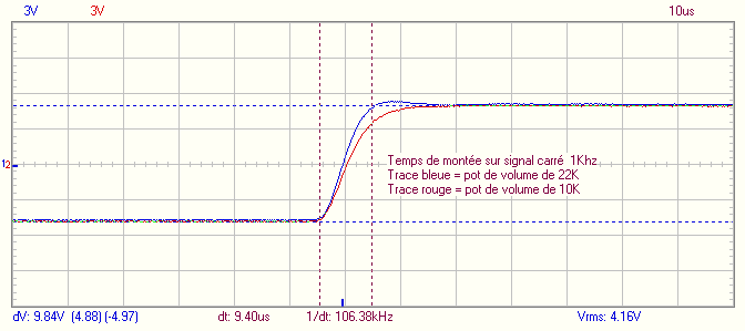 Temps de montée 1Khz 3.50 Vrms.png