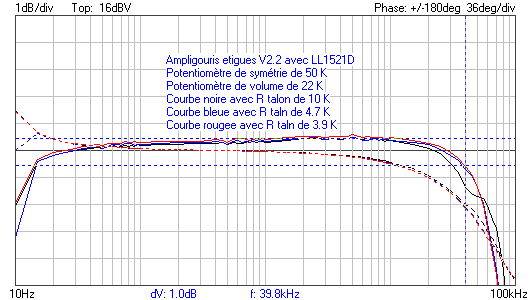 Etigues BP 2W pot 22K + 3.9 ou 4.7 ou 10 K.png