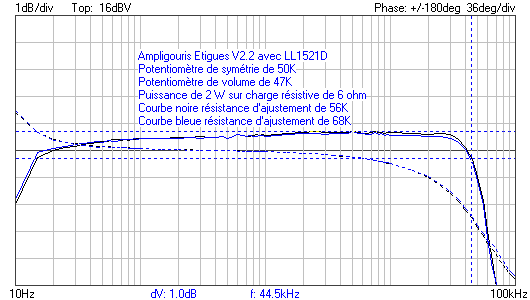 Etigues BP 2W pot 47K + 56 ou 68 K en parallèlle.png