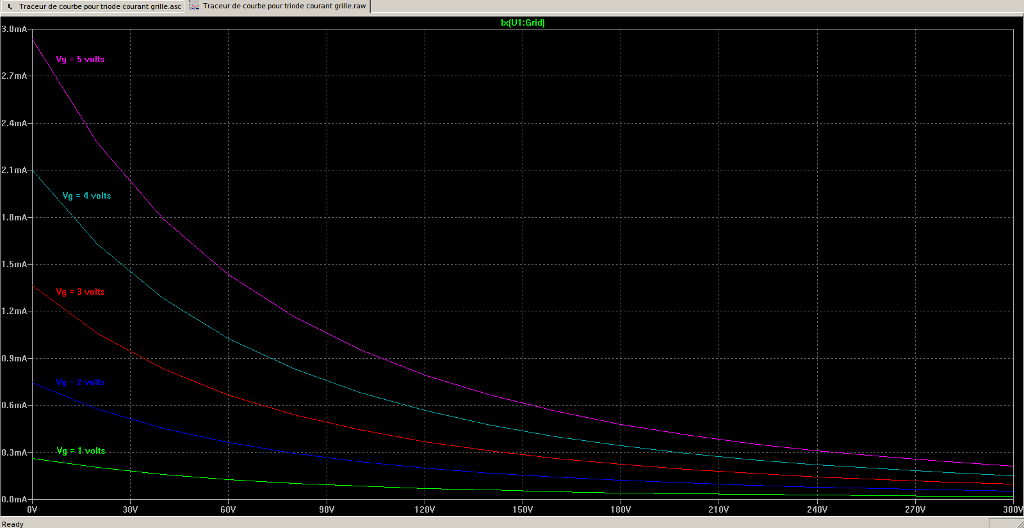 Essai courant grille  vs Va.png