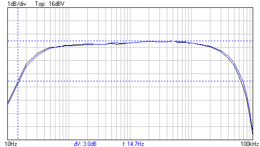 BP 6L6GA vs 6P3S à 4 watts.jpeg