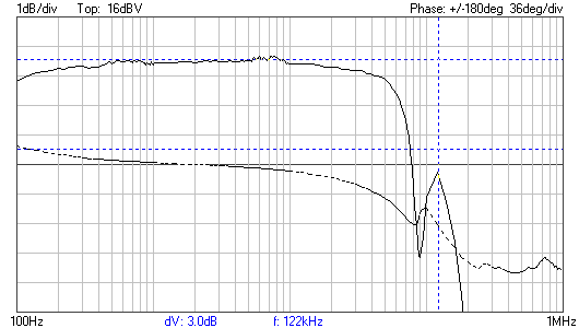 6P14P BP BO 5 Vrms.png