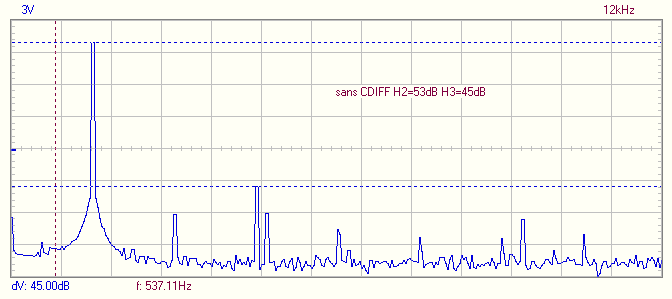 distorsion sans CDIFF.png