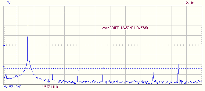 distorsion avec CDIFF.png