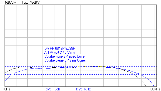 DA 6S19P BP 1W 2.45 Vrms.png