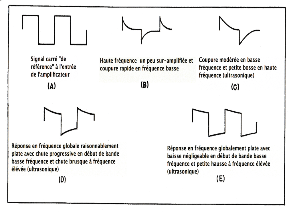 Evaluations oscillogrammes-2.png