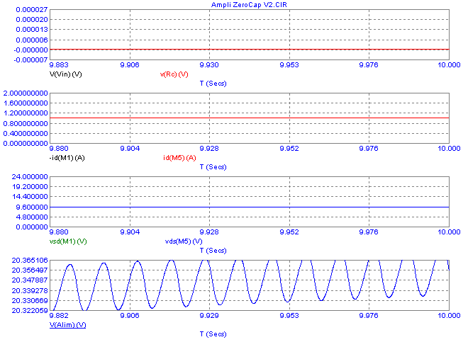 Ampli ZeroCap V2 - transcient PSRR.PNG