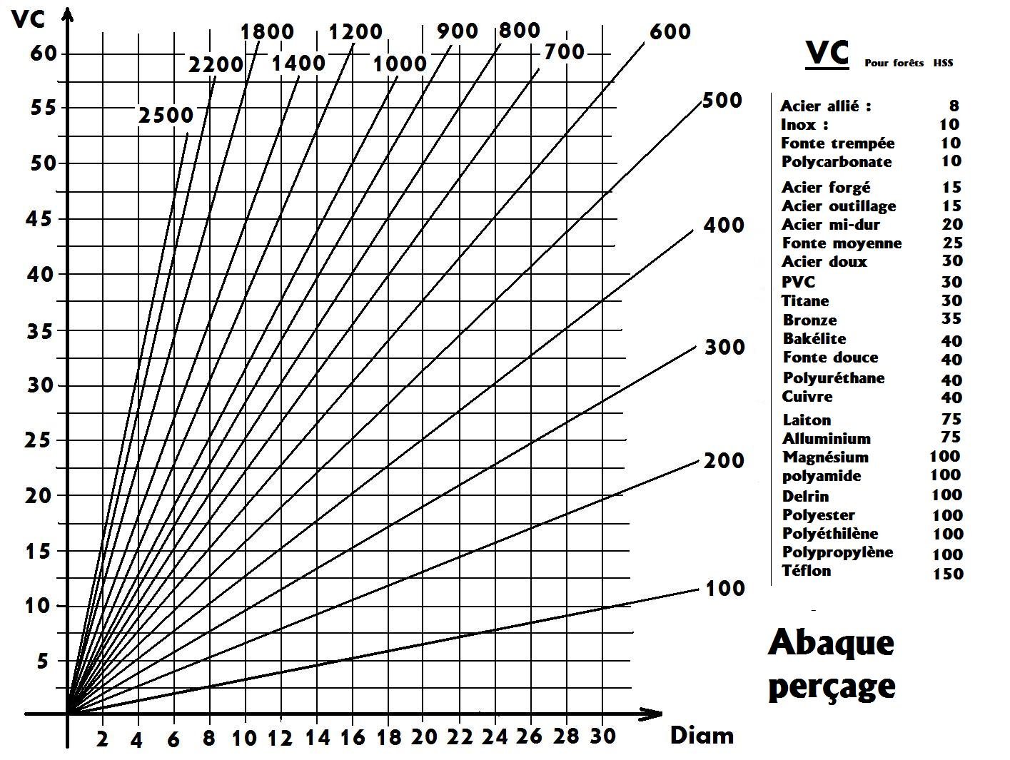 Abaque perçage.jpg