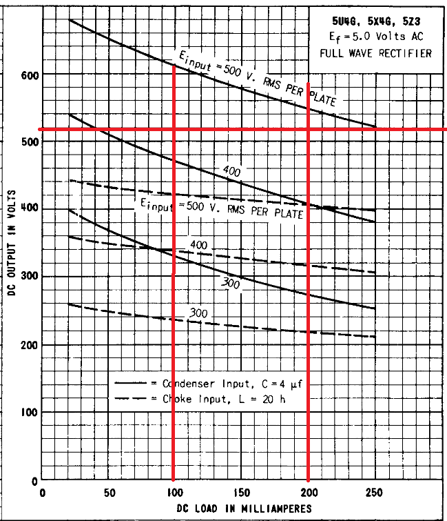 5U4G-LoadLine-2x450.PNG