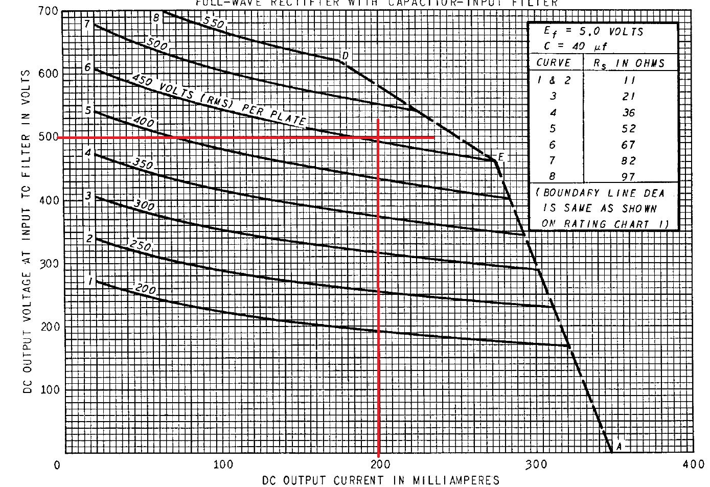 5U4GB-LoadLine-2x450.JPG