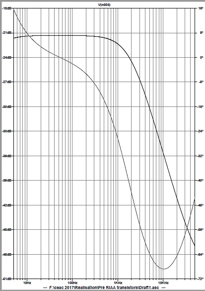 Courbe origine.jpg