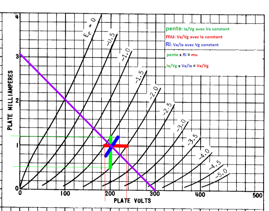 parametres triode 02.png