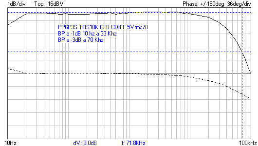 PP6P3SCFBCRDIFF5VRMS70full.png