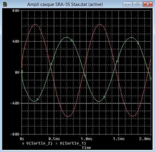 Ampli Stax SRA-3S sous PSpice - Sorties .jpg avec 1V eff.jpg