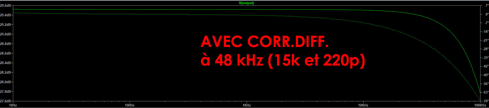 Bode-avec-CorrDiff-48kHz.jpg